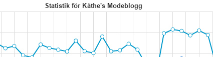 statistik-kathe